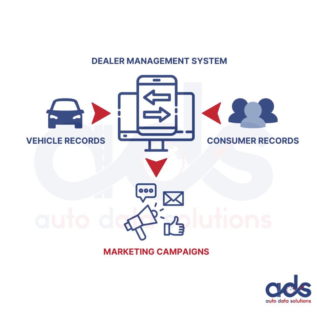 DMS Data 2 1